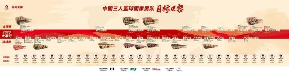 业余爱好者如何提高篮球才华_2